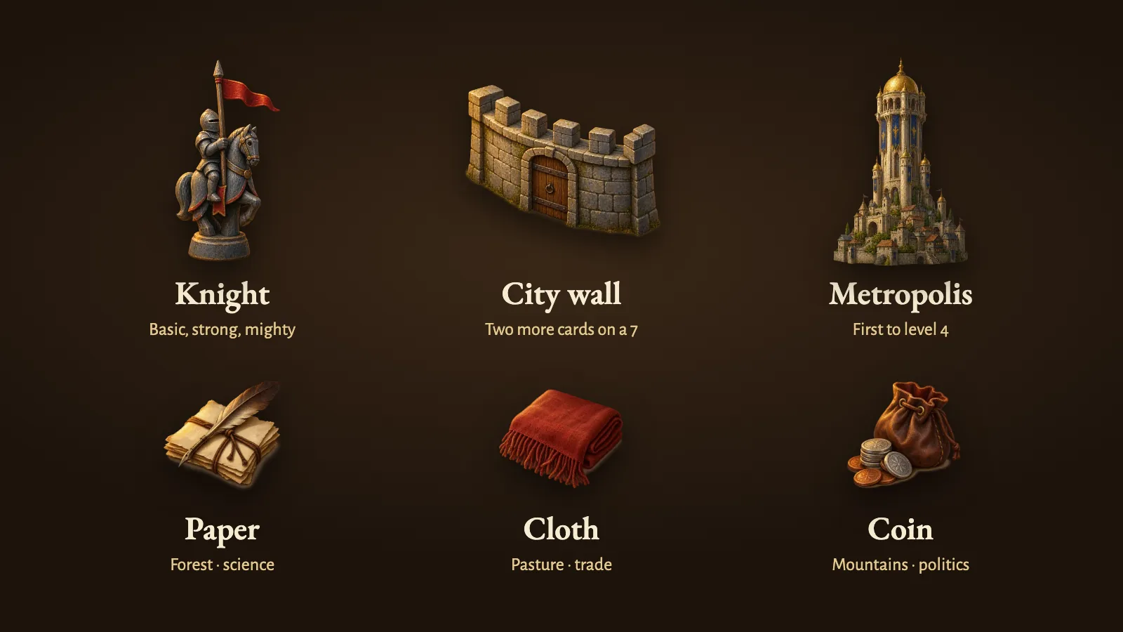 Cities & Knights pieces from Hearthsea: a mounted knight, a stone city wall, a metropolis tower, and the three commodities, paper, cloth and coin.